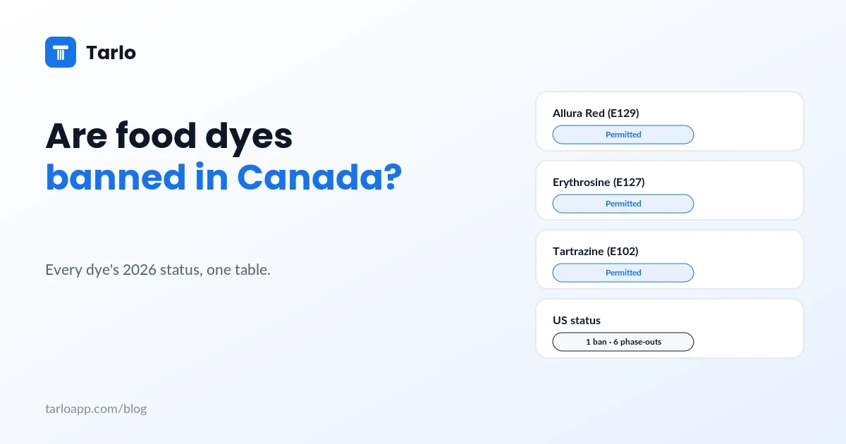 A status board listing synthetic dyes with Canada-permitted and US phase-out badges.
